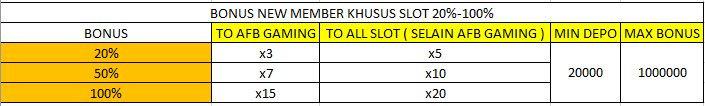 Bonus new member khusus slot 20% - 100%